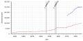 Vorschaubild der Version vom 16:26, 26. Aug. 2019