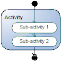 1: Sequential activities