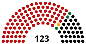 Yangon Region Hluttaw (2015)