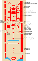 Plan of the Temple of Confucius