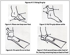 Figures 4–7: How fin grips are fitted on full-foot swimming fins