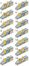 Pound lock sequence.svg 18:23, 14 May 2011