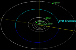 De baan van 9705 Drummen. De stand van de planeten en de planetoïde zijn van 16 oktober 1977.