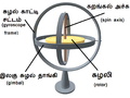 தமிழ் • Tamil