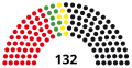 9th Abgeordnetenhaus, following 1981 election