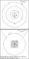 Planetary orbits according to Vogt et al. (2010) incorporating orbit of unconfirmed super-Earth GJ 581 g.