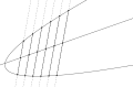 parabola ('"`UNIQ--postMath-00000004-QINU`"'=1)