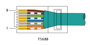 RJ-45 EIA/TIA 568B sebelah kiri