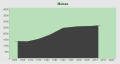 Vorschaubild der Version vom 12:28, 14. Mär. 2015