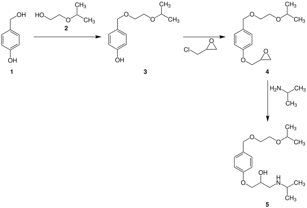 Synthese von Bisoprolol