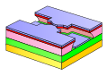 Schritt 7: Bedampfen mit Metall, z. B. Aluminium. Die Pufferschicht führt zu wohldefinierten Metallkanten ohne Berührung zum Lack.