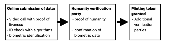 File:Proof of identity protocol.tif