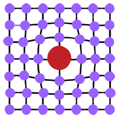 Een substitutioneel defect (rood) rekt het kristalrooster (paars) op door het verschil in grootte met de atomen uit de gastheermatrix.