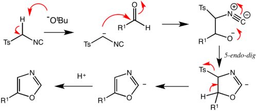 Mechanism showing the synthesis of an oxazole through the Van Leusen reaction