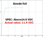 Breakdown voltage of a 10 V rated anode. The specification was >14 V, but in a failed electrolytic capacitor the breakdown voltage measured 11.9 V