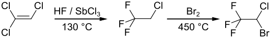 Halothan-Synthese