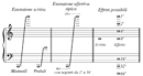 Organo a canne – estensione dello strumento