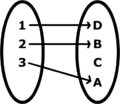 Injective and non-surjective function