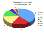 Zetelverdeling Provinciale Staten 2007