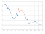 Neue Vektorgrafik