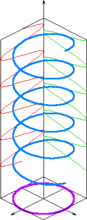 Circulaire polarisatie