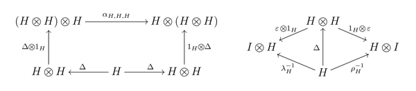 comonoid in a monoidal category