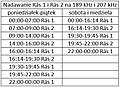 Miniatura wersji z 13:36, 4 sie 2013