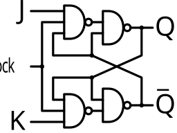 JK flip-flop NAND.svg 22:43, 20 April 2014