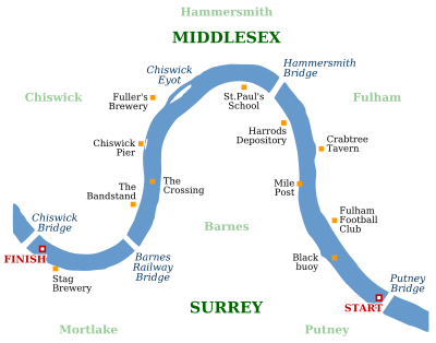 The course of the Boat Race on the River Thames in London; Oxford and Cambridge first rowed against each other in 1829, and the Boat Race has been held annually since 1856 apart from the two World Wars.