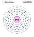 Promethium electron shell