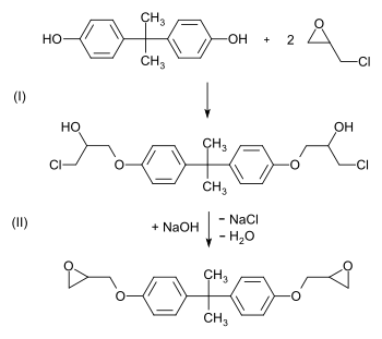 Synthese von Bisphenol-A-bisglycidylether