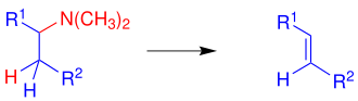 Übersicht der Hofmann-Eliminierung