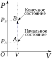 Russian .svg