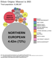 Image 30Ethnic origins in Missouri (from Missouri)