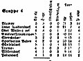 Vorschaubild der Version vom 09:18, 6. Jun. 2024