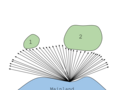 This diagram shows the effect of an island’s size on the amount of species richness. The diagram shows two islands equidistant from the mainland. Island 1 receives less random dispersion of organisms. While island 2 receives more of the arrows and therefore more random dispersion of organisms.