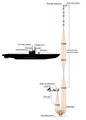 Zeiss submarine periscope optical design.