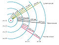 Vorschaubild der Version vom 16:37, 15. Jun. 2006