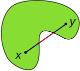 Illustration of a concave set containing the two points X and Y.