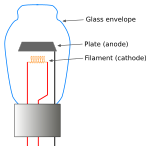 Нова SVG слика