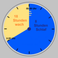 Einschlafen um 00.00 Uhr und erwachen nach normaler Schlafdauer um 8.00 Uhr morgens