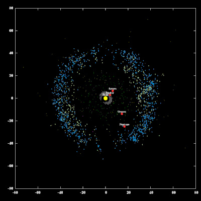 Resonant and Classical Objects highlighted - animated Jan 2000 - Dec 2020