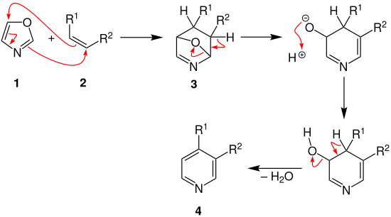 Kondrateva-Pyridinsynthese Mechanismus V2