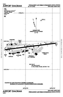 Location of Fernando Luis Ribas Dominicci Airport