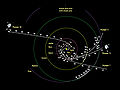 Flugbahnen von Pioneer 10, Pioneer 11, Voyager 1 und Voyager 2.
