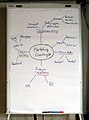 Mindmap