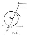 1896 - A. C. KREBS introduit l'angle de chasse dans la technologie de la direction automobile.