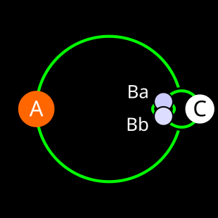 Nicht maßstäbliche Prinzipdarstellung des Systems. A = γ1 BC = γ2