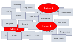 An image depicting three red buttons of importance, clustered with tertiary or otherwise unnecessary buttons.