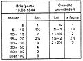 Vorschaubild der Version vom 21:53, 16. Feb. 2012